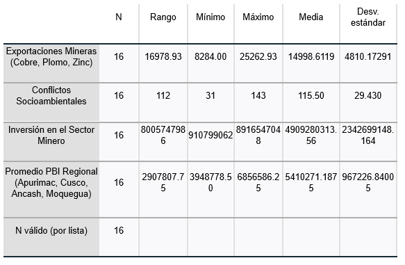 Tabla
El contenido generado por IA puede ser incorrecto.