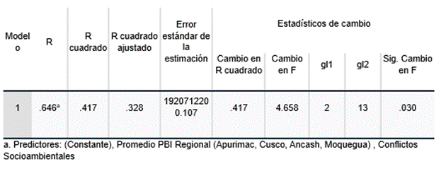 Tabla
El contenido generado por IA puede ser incorrecto.