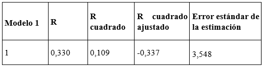 Tabla
El contenido generado por IA puede ser incorrecto.