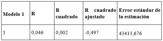 Tabla
El contenido generado por IA puede ser incorrecto.