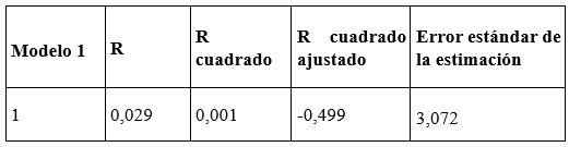 Tabla
El contenido generado por IA puede ser incorrecto.