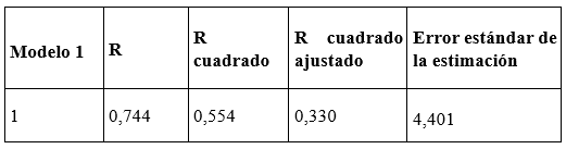 Tabla
El contenido generado por IA puede ser incorrecto.