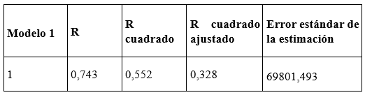 Tabla
El contenido generado por IA puede ser incorrecto.