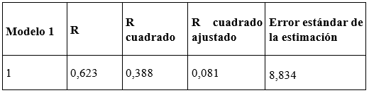 Tabla
El contenido generado por IA puede ser incorrecto.