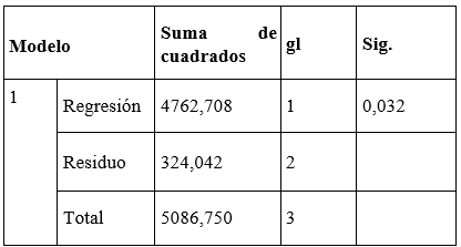 Tabla
El contenido generado por IA puede ser incorrecto.