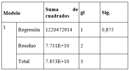 Tabla
El contenido generado por IA puede ser incorrecto.