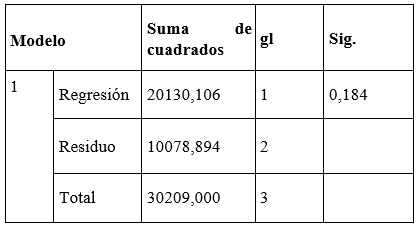 Tabla
El contenido generado por IA puede ser incorrecto.