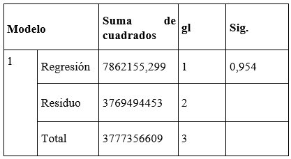 Tabla
El contenido generado por IA puede ser incorrecto.