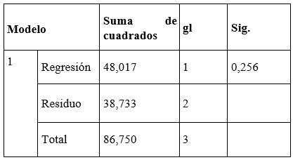 Tabla
El contenido generado por IA puede ser incorrecto.