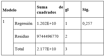 Tabla
El contenido generado por IA puede ser incorrecto.