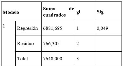 Tabla
El contenido generado por IA puede ser incorrecto.