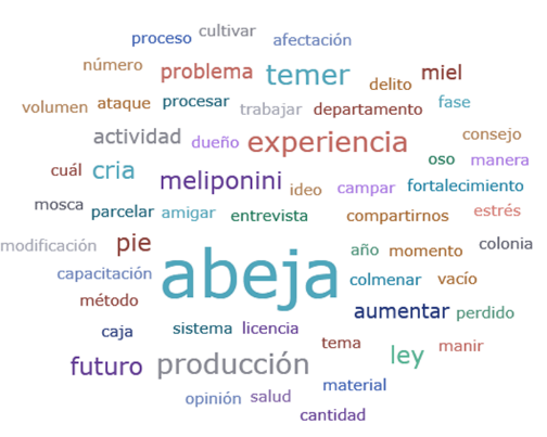 Imagen que contiene Tabla
El contenido generado por IA puede ser incorrecto.