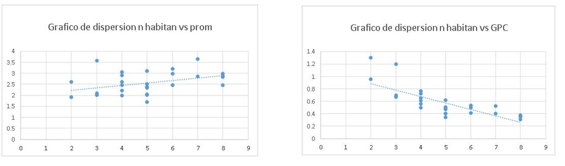 Gráfico, Gráfico de dispersión
El contenido generado por IA puede ser incorrecto.