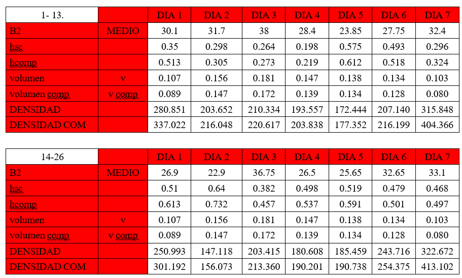 Tabla
El contenido generado por IA puede ser incorrecto.