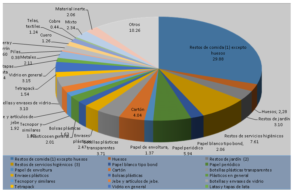 Gráfico, Gráfico circular
El contenido generado por IA puede ser incorrecto.