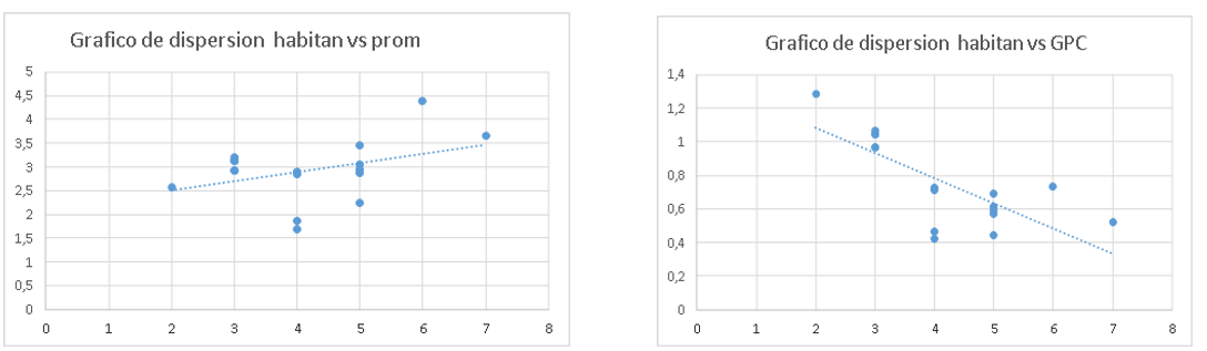 Gráfico, Gráfico de dispersión
El contenido generado por IA puede ser incorrecto.