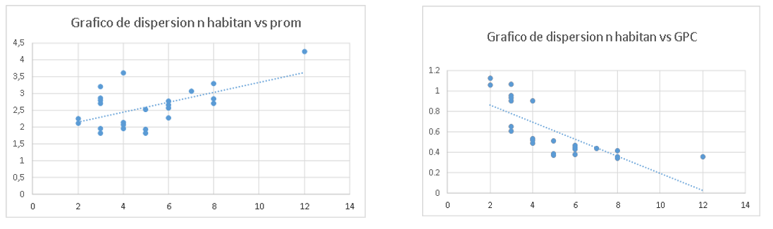 Gráfico, Gráfico de líneas, Gráfico de dispersión
El contenido generado por IA puede ser incorrecto.
