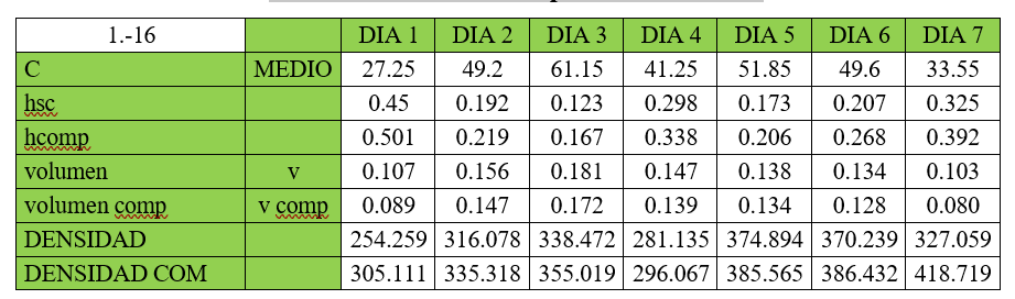 Tabla
El contenido generado por IA puede ser incorrecto.
