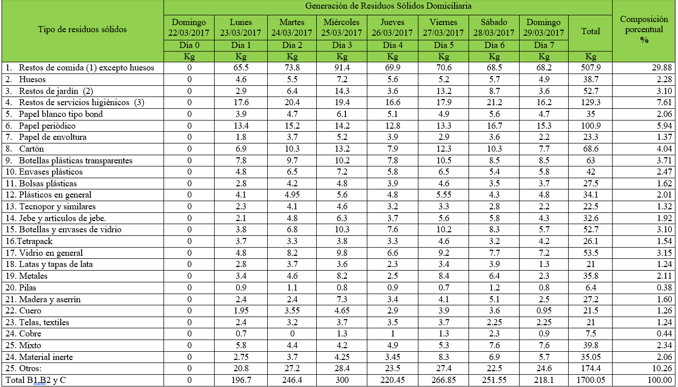 Tabla
El contenido generado por IA puede ser incorrecto.