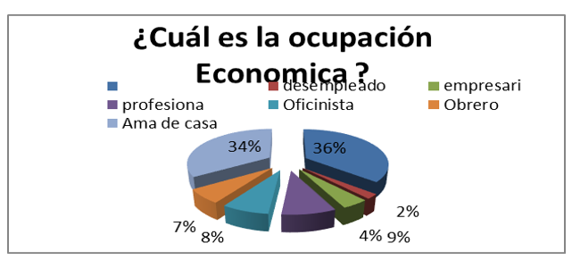 Gráfico, Gráfico circular
El contenido generado por IA puede ser incorrecto.